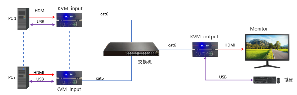 指揮調度2